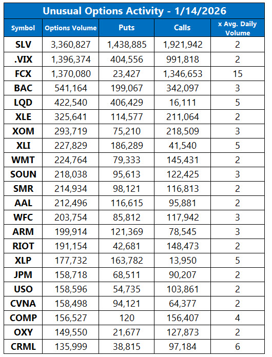 Unusual Options Activity Jan 14