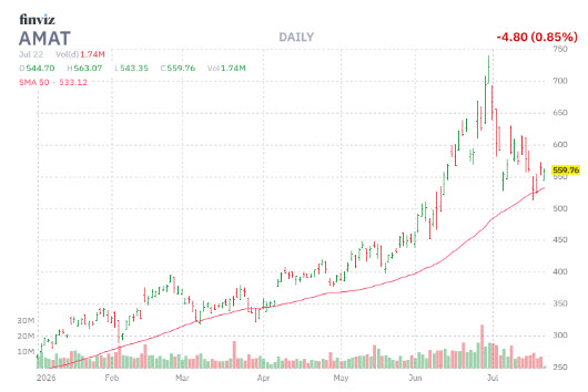 amatdaily50ma