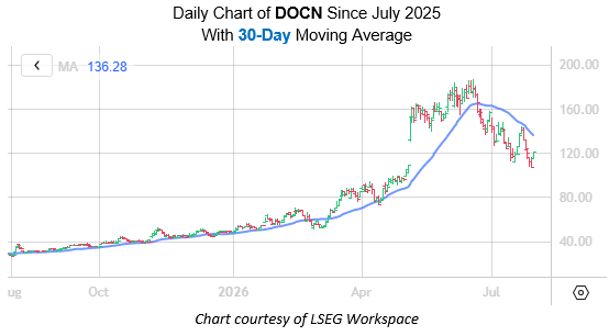 DOCN July 30