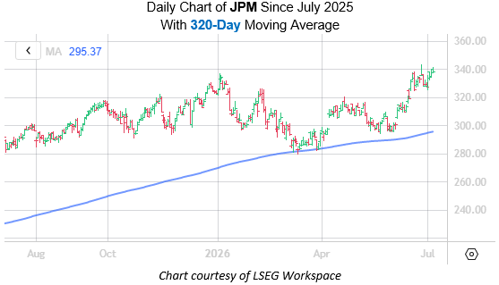 JPM July 7