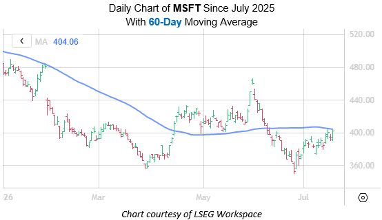 MSFT July 20
