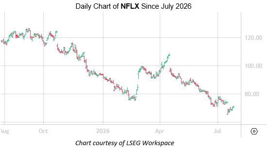 NFLX July 27