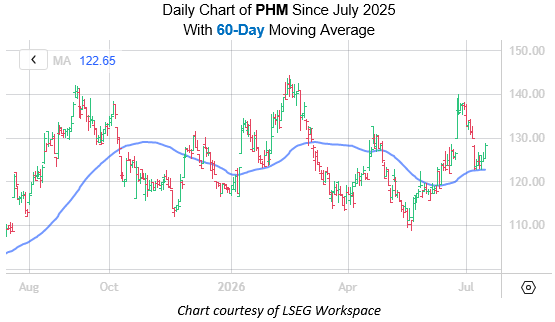 PHM July 16