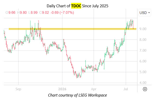 tdocdaily