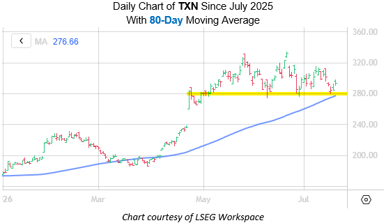 TXN July 21