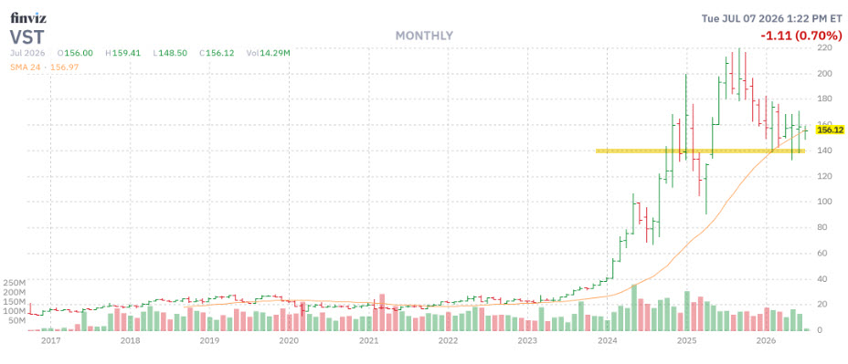 VSTdailyw24MA