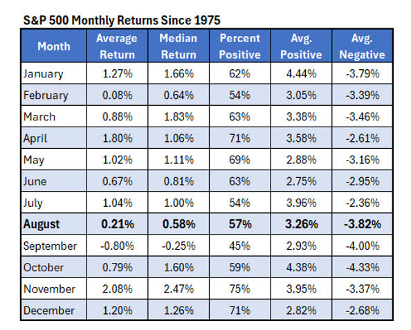 SPX Monthly Returns