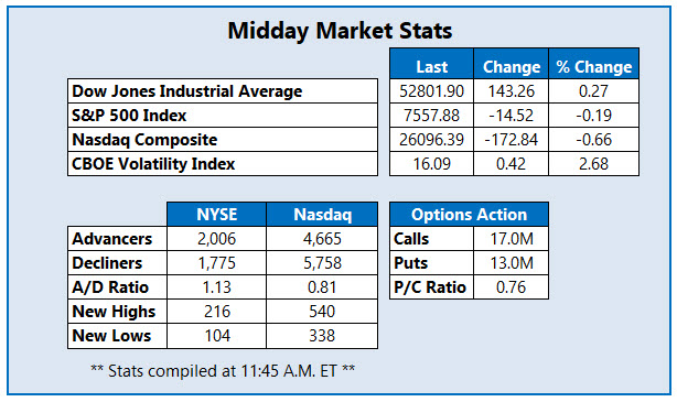 MMC Stats July 16