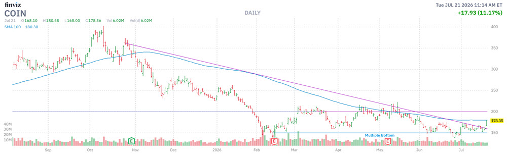 MMC Stock Chart COINBASE
