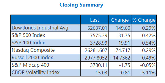 Closing Indexes Summary July 10