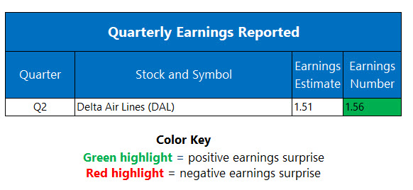 earningsjul10