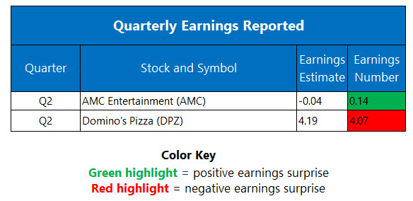 earningsjul20