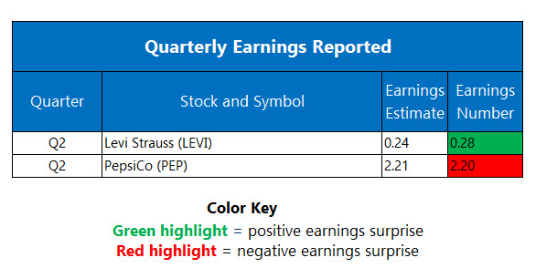 earningsjul9
