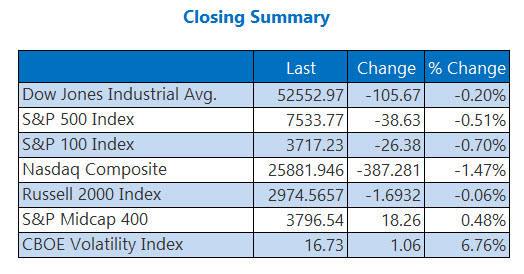 indexesjul16