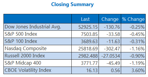 indexesjul7
