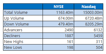 nyse-0724