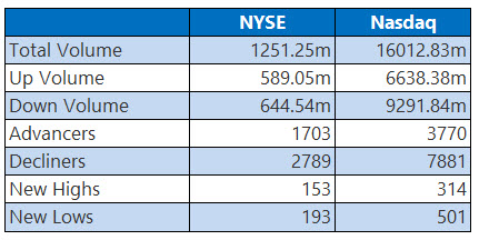 nysejul13