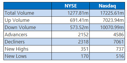 nysejul16