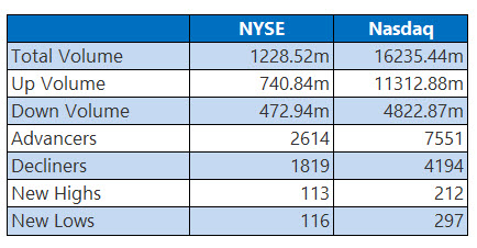 nysejul21