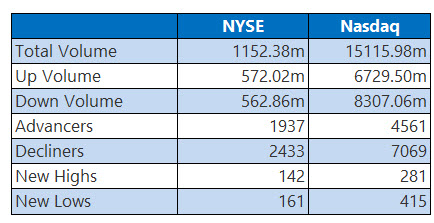 nysejul22
