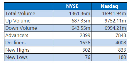 nysejul6