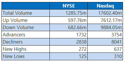 nysejul7