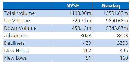 nysejul9