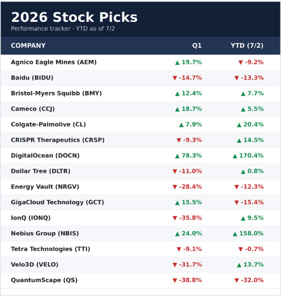 2026 Stock Picks Q2