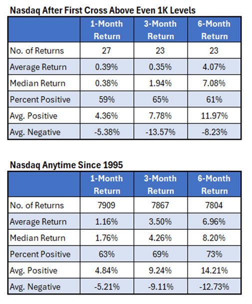 Nasdaq Crossover