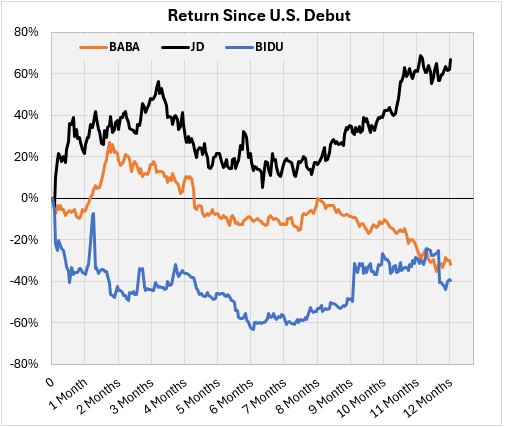 returnchartasianstocks
