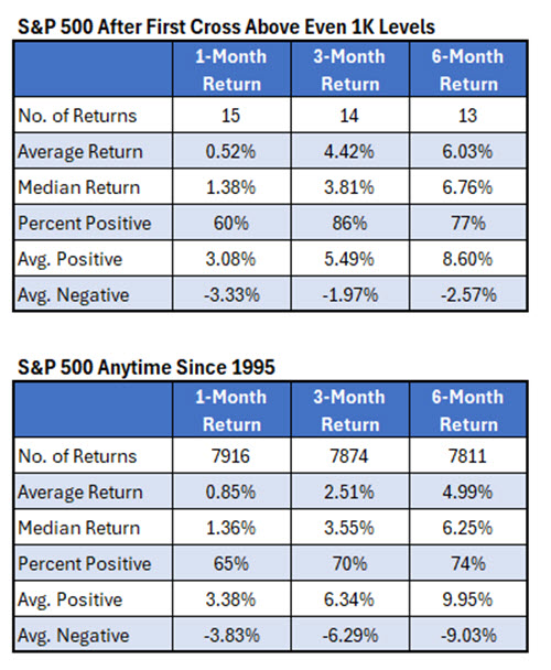 SPX Crossovers