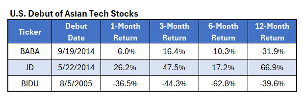 usdebutstockscotw