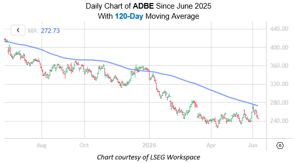 ADBE June 8 New