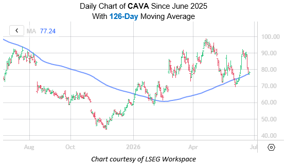 CAVA June 24