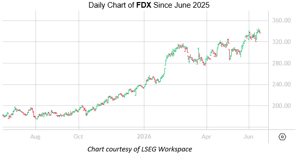 FDX June 16