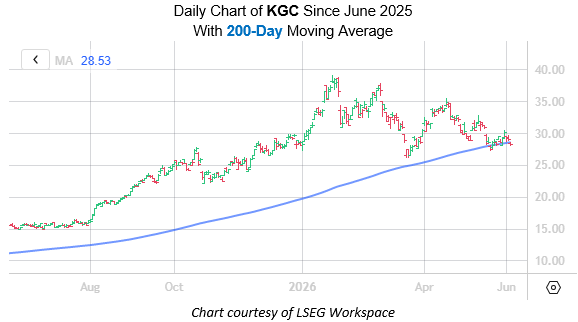 KGC June3