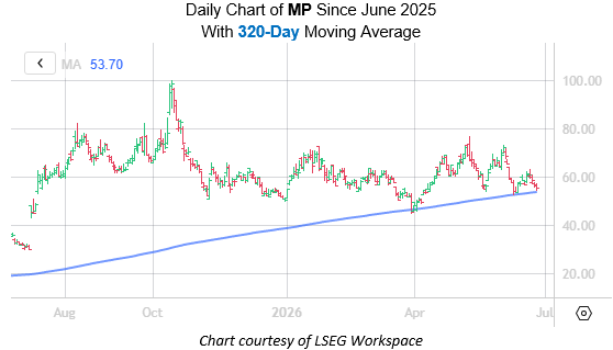 MP June 25