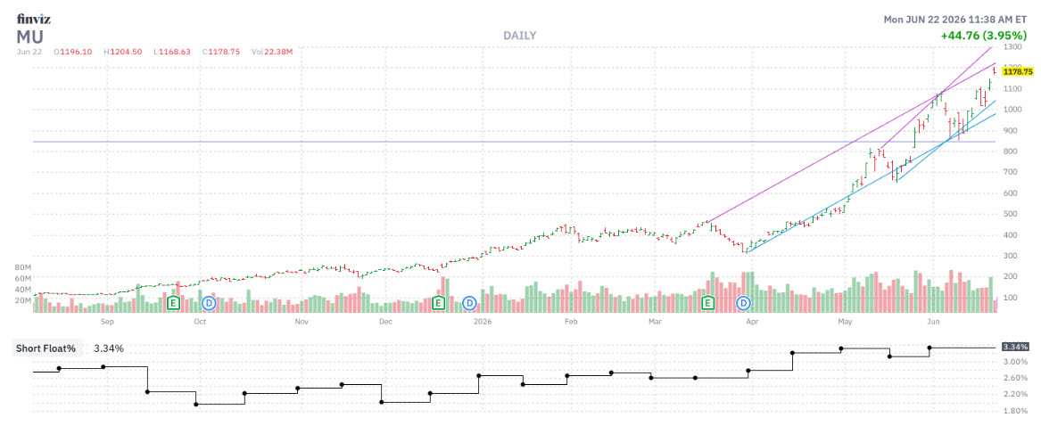 muchartdaily