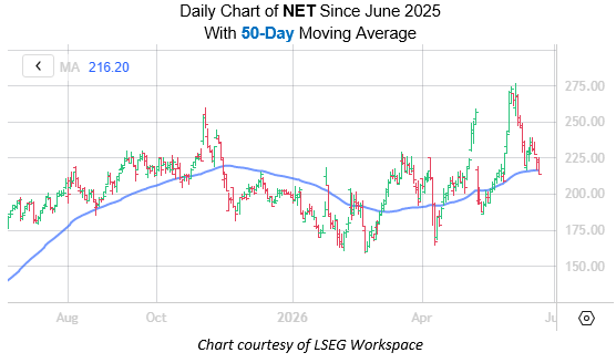 NET June 22