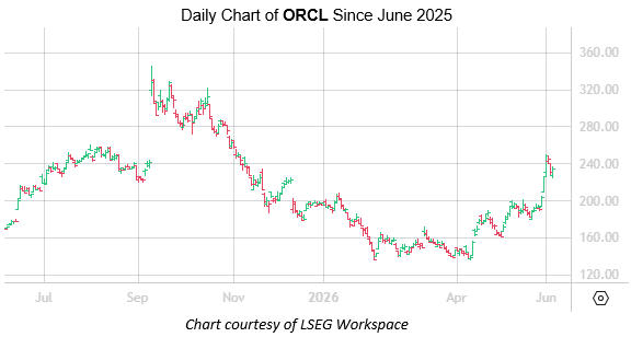 ORCL June 4