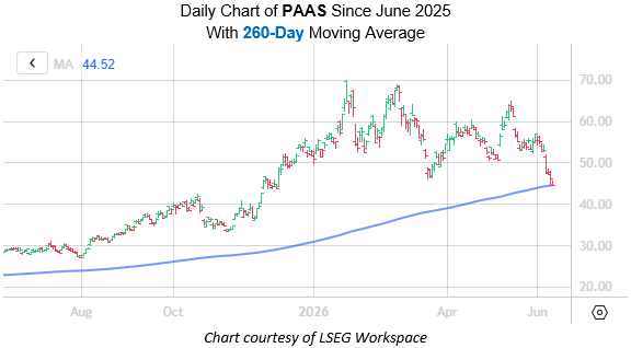 PAAS June 10