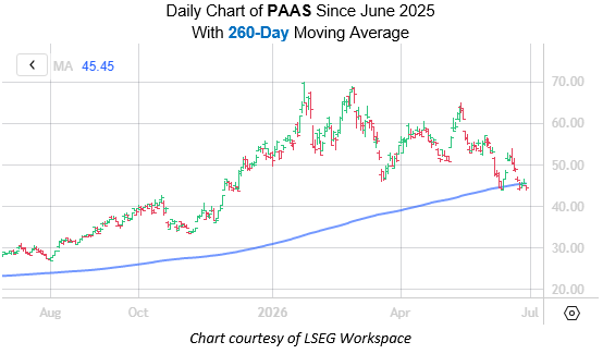 PAAS June 29