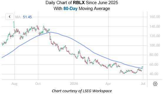 RBLX June 30