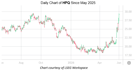 HPQ June1