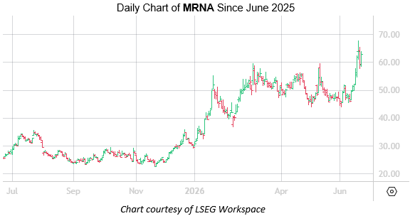 MRNA June 23