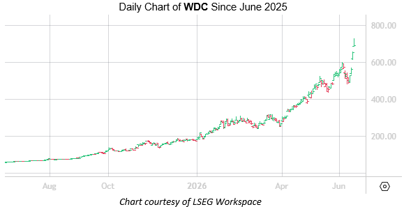WDC June 16