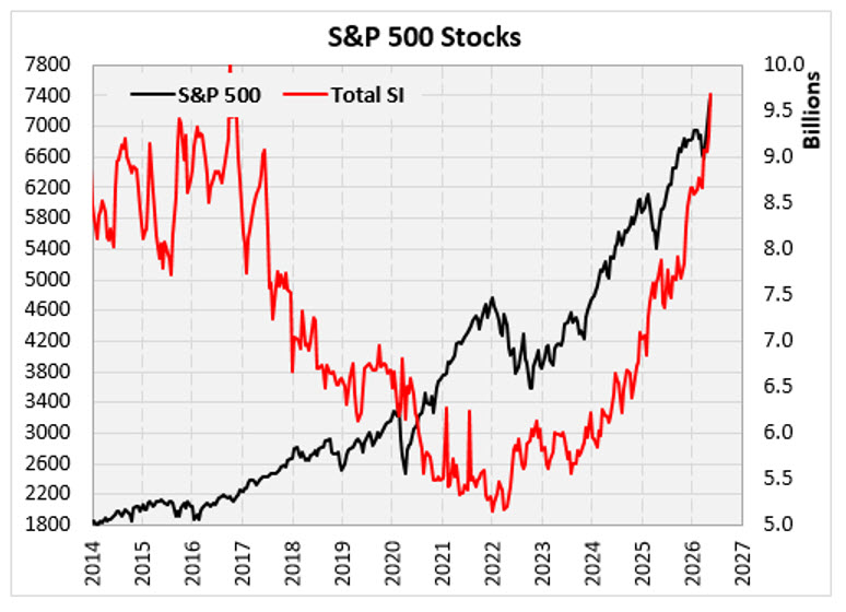 SPX SI June