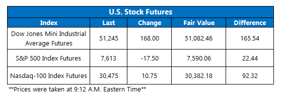 futures