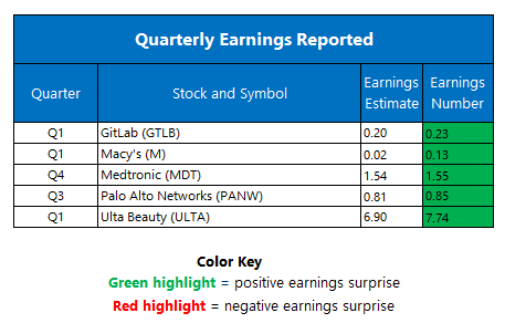 earnings-0603