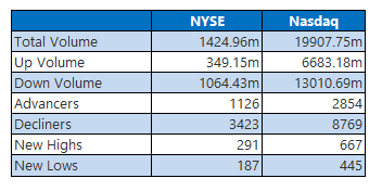 nyse-0603